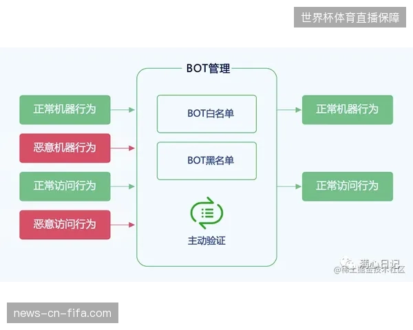 云端票务校验建设不仅未压缩运维成本反而增加冗余支出